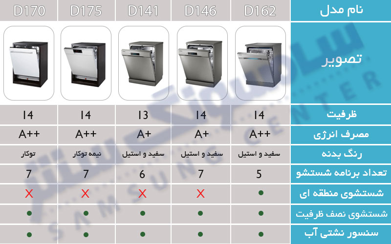 دانلود دفترچه راهنمای ماشین ظرفشویی سامسونگ