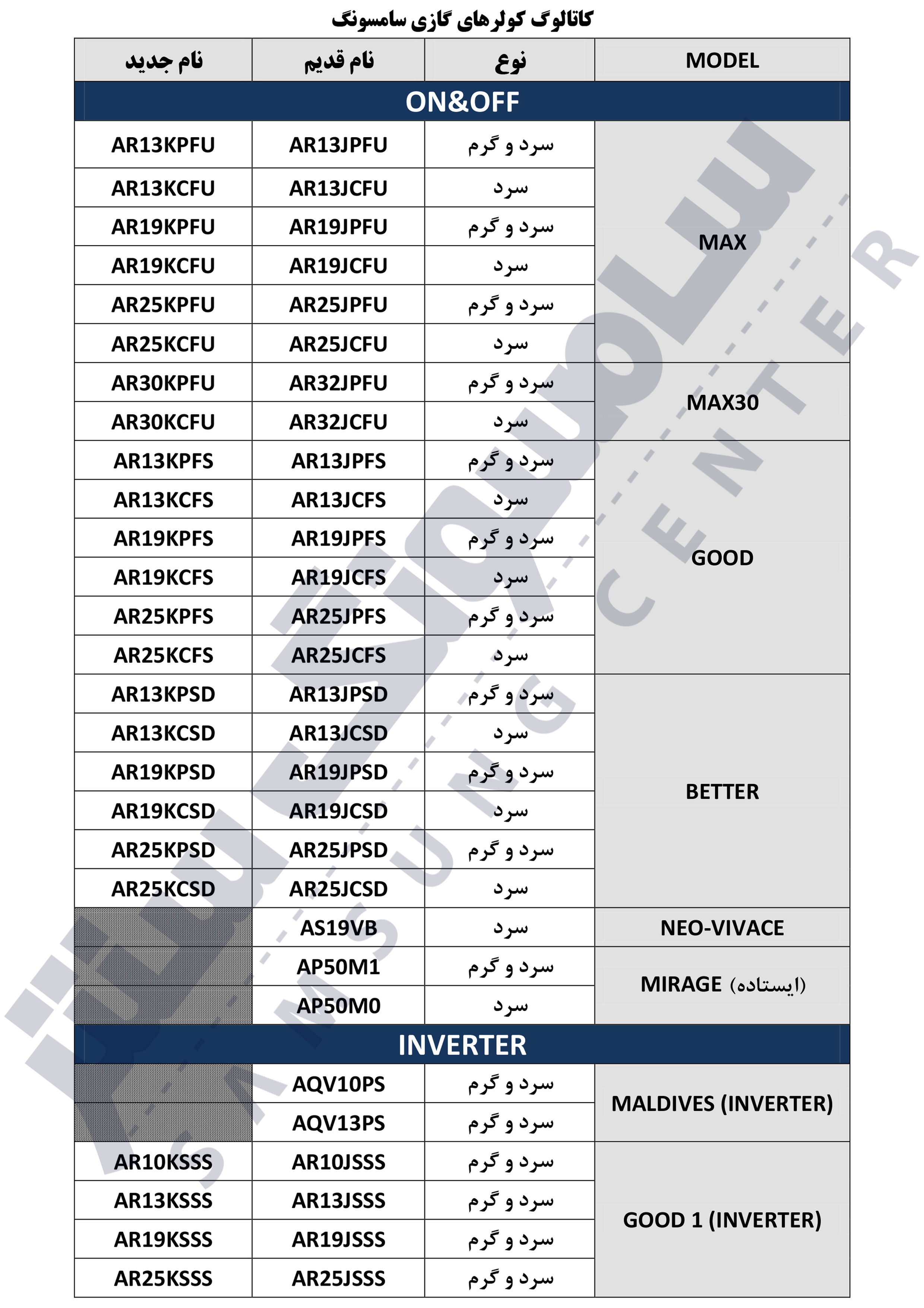 قیمت کولر گازی چند پنل سامسونگ