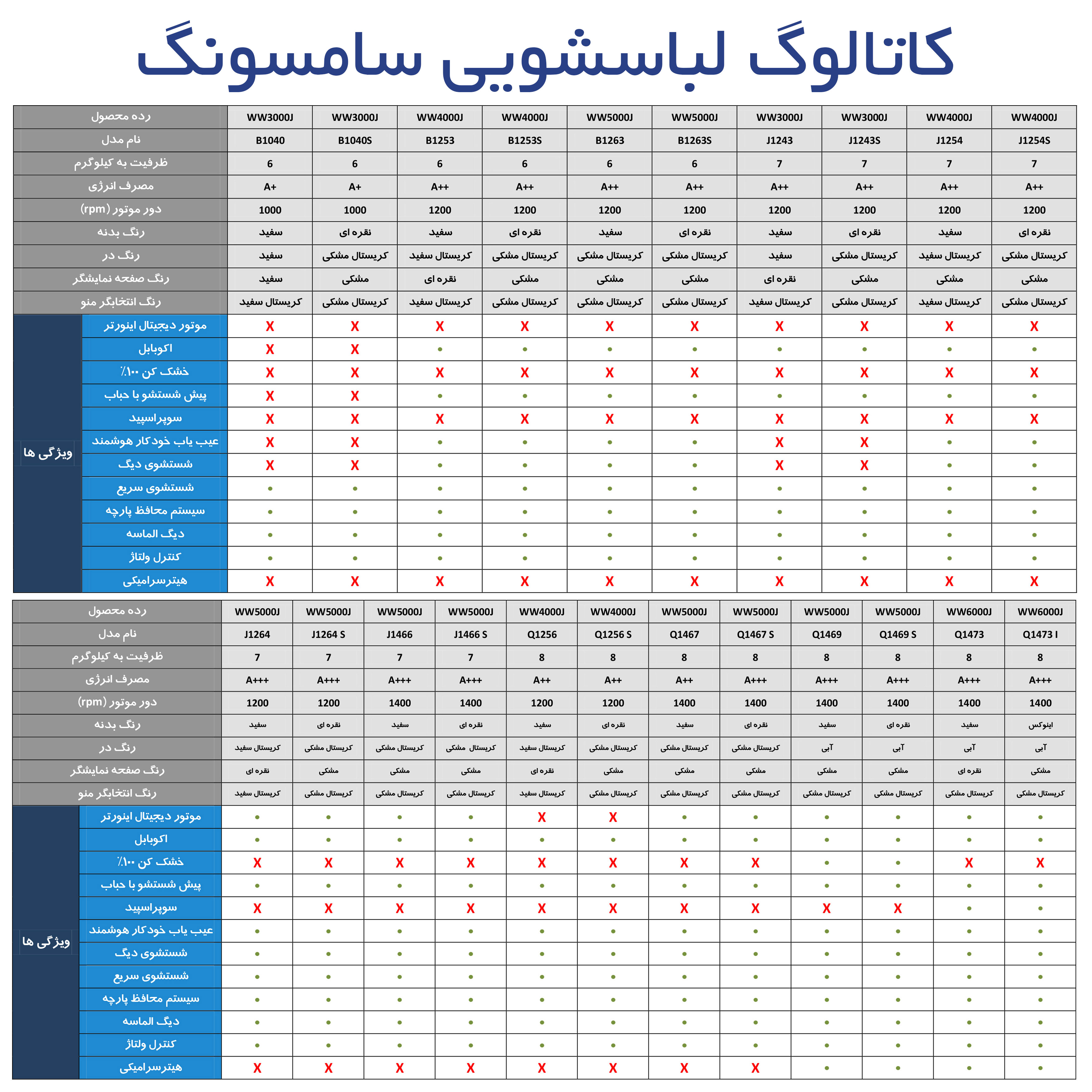 قیمت ماشین لباسشویی سامسونگ