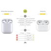 هدفون بي‌ سيم اپل مدل Apple AirPods Wireless Headphones / AirPods