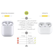 هدفون بی‌ سیم اپل مدل AirPods Pro همراه با محفظه شارژ